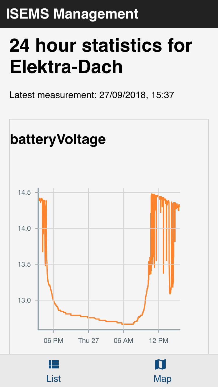 Screenshot of charts page